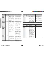 Preview for 18 page of Samsung GE109MD Owner'S Instructions & Cooking Manual