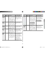 Preview for 19 page of Samsung GE109MD Owner'S Instructions & Cooking Manual