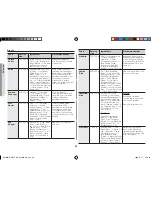 Preview for 20 page of Samsung GE109MD Owner'S Instructions & Cooking Manual