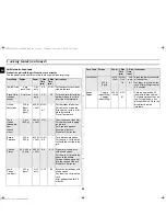 Preview for 20 page of Samsung GE2370G Owner'S Instructions And Cooking Manual