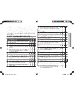 Preview for 77 page of Samsung GE71A Owner'S Instructions And Cooking Manual