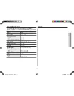 Preview for 117 page of Samsung GE71A Owner'S Instructions And Cooking Manual