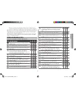 Preview for 125 page of Samsung GE71A Owner'S Instructions And Cooking Manual