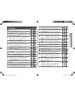 Preview for 149 page of Samsung GE71A Owner'S Instructions And Cooking Manual