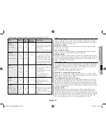 Preview for 21 page of Samsung GE71M Owner'S Instructions & Cooking Manual