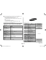 Preview for 24 page of Samsung GE71M Owner'S Instructions & Cooking Manual