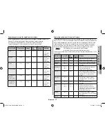 Preview for 41 page of Samsung GE71M Owner'S Instructions & Cooking Manual