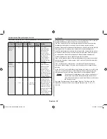 Preview for 44 page of Samsung GE71M Owner'S Instructions & Cooking Manual