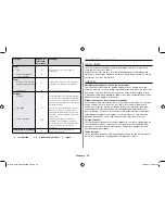 Preview for 64 page of Samsung GE71M Owner'S Instructions & Cooking Manual