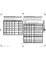 Preview for 65 page of Samsung GE71M Owner'S Instructions & Cooking Manual