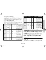 Preview for 67 page of Samsung GE71M Owner'S Instructions & Cooking Manual