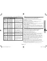 Preview for 69 page of Samsung GE71M Owner'S Instructions & Cooking Manual