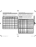 Preview for 89 page of Samsung GE71M Owner'S Instructions & Cooking Manual