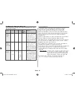 Preview for 92 page of Samsung GE71M Owner'S Instructions & Cooking Manual