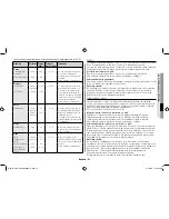 Preview for 93 page of Samsung GE71M Owner'S Instructions & Cooking Manual