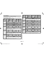 Preview for 94 page of Samsung GE71M Owner'S Instructions & Cooking Manual