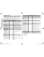 Preview for 14 page of Samsung GE72V Owner'S Instructions Manual