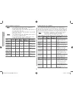 Preview for 16 page of Samsung GE72V Owner'S Instructions Manual