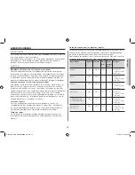 Preview for 67 page of Samsung GE72V Owner'S Instructions Manual