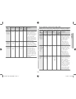 Preview for 71 page of Samsung GE72V Owner'S Instructions Manual