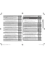 Preview for 85 page of Samsung GE72V Owner'S Instructions Manual