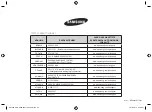 Предварительный просмотр 108 страницы Samsung GE731K Owner'S Instructions & Cooking Manual