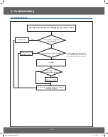 Preview for 24 page of Samsung GE73M Service Manual