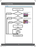 Preview for 25 page of Samsung GE73M Service Manual