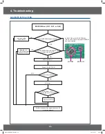 Preview for 26 page of Samsung GE73M Service Manual