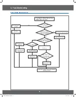 Preview for 27 page of Samsung GE73M Service Manual