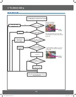 Preview for 28 page of Samsung GE73M Service Manual