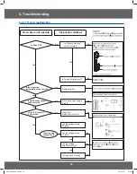 Preview for 33 page of Samsung GE73M Service Manual