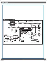 Preview for 38 page of Samsung GE73M Service Manual