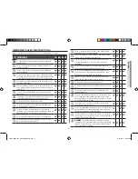 Preview for 3 page of Samsung GE76V-BBH/XEU Owner'S Instructions Manual