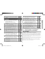 Preview for 5 page of Samsung GE76V-BBH/XEU Owner'S Instructions Manual