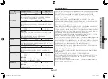 Preview for 17 page of Samsung GE81K series Owner'S Instructions & Cooking Manual