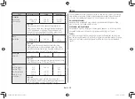 Preview for 20 page of Samsung GE81K series Owner'S Instructions & Cooking Manual