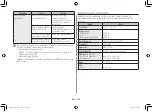 Preview for 26 page of Samsung GE81K series Owner'S Instructions & Cooking Manual