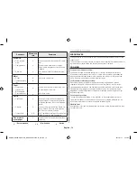 Preview for 18 page of Samsung GE81KR*-1 Owner'S Instructions & Cooking Manual