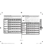 Preview for 19 page of Samsung GE81KR*-1 Owner'S Instructions & Cooking Manual