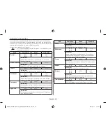 Preview for 20 page of Samsung GE81KR*-1 Owner'S Instructions & Cooking Manual