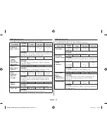 Preview for 24 page of Samsung GE81KR*-1 Owner'S Instructions & Cooking Manual