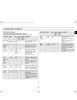 Preview for 19 page of Samsung GE82NC Owner'S Instructions & Cooking Manual