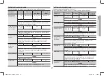 Preview for 27 page of Samsung GE83dT Owner'S Instructions & Cooking Manual