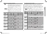 Preview for 85 page of Samsung GE83dT Owner'S Instructions & Cooking Manual