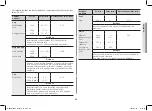 Preview for 89 page of Samsung GE83dT Owner'S Instructions & Cooking Manual