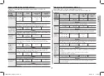 Preview for 91 page of Samsung GE83dT Owner'S Instructions & Cooking Manual