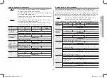 Preview for 149 page of Samsung GE83dT Owner'S Instructions & Cooking Manual