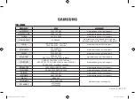 Предварительный просмотр 64 страницы Samsung GE83K Owner'S Instructions & Cooking Manual