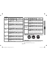 Preview for 29 page of Samsung GE83KR*-1 Series Owner'S Instructions & Cooking Manual